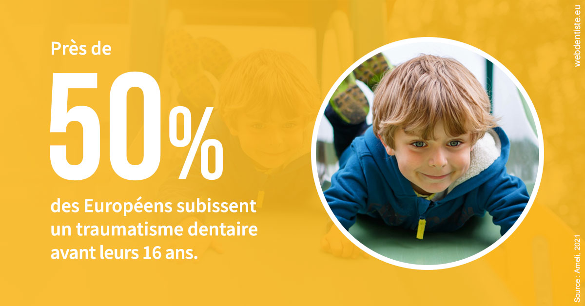 https://cabinetdentaireimplantaire.com/Traumatismes dentaires en Europe 2
